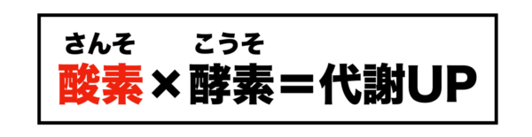 代謝は酸素（さんそ）と酵素（こうそ）の掛け算で成り立っていることを説明した画像