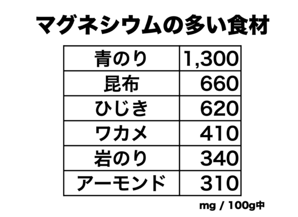マグネシウムが多く含まれる食材の例
