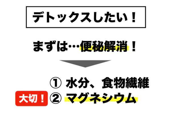 デトックスするための方法を説明した画像