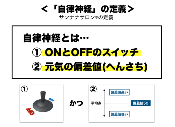 自律神経が交感神経と副交感神経のスイッチを切り替える働きをすることを説明するイメージ