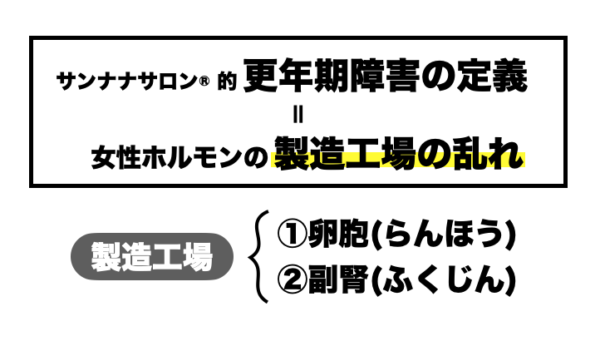 後年症状が起こる原因が女性ホルモンの乱れだと分かりやすく説明している画像