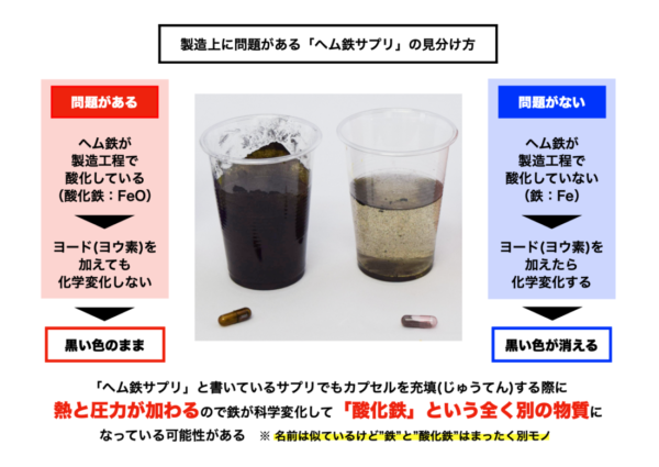 鉄分サプリを作るときに熱が加わり酸化鉄に変わってしまったサプリメント実験を表した画像