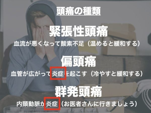 頭痛の結果に炎症が起こることを説明する図