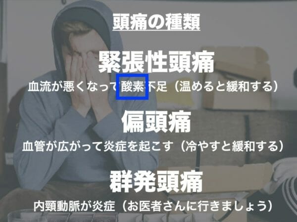 血流が悪くなることが原因で起こる頭痛の図