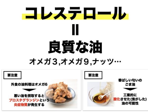 副腎がコルチゾールを作るための材料であるコレステロールを説明するための図