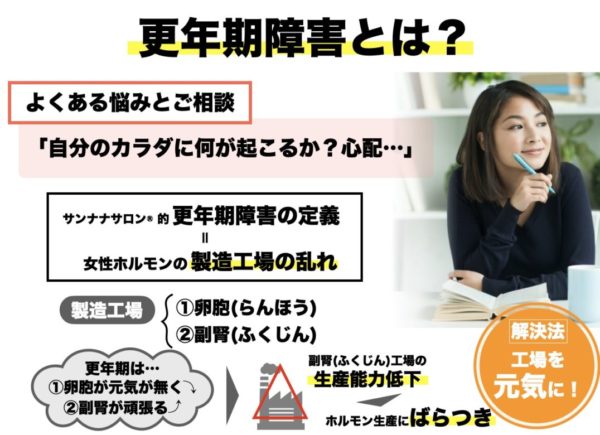 副腎の乱れが更年期障害の一つの原因であることを説明する図