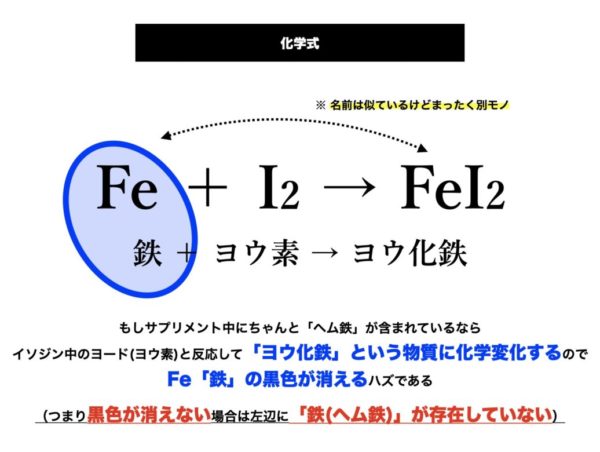 ヘム鉄が酸化鉄に変わっていることを説明する科学変化式の図