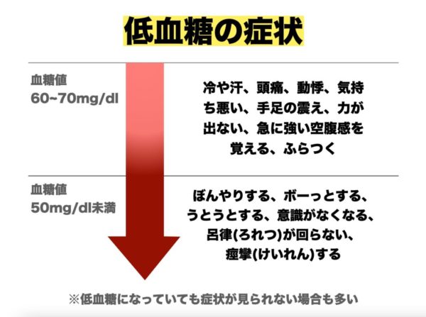 低血糖症状について厚生労働省の資料をまとめた画像