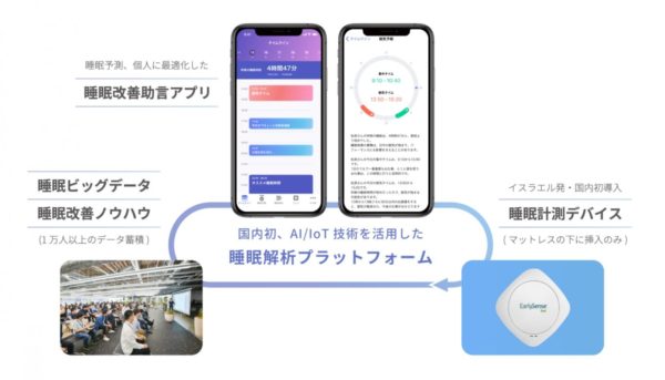 ニューロスペースの睡眠改善プログラムを説明する図