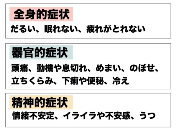 厚生労働省の記事を引用した自律神経の乱れによる症状をまとめた画像