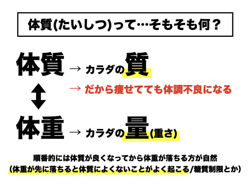 体質の定義と体重の定義を並べて説明するスライドのイメージ