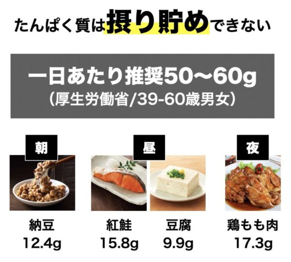 厚生労働省が提言する一日のタンパク質摂取量を分かりやすくまとめた画像