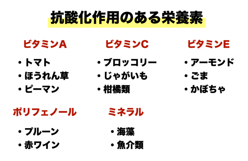 日焼け対策に効果的な抗酸化物質を多く含む食品をまとめた画像