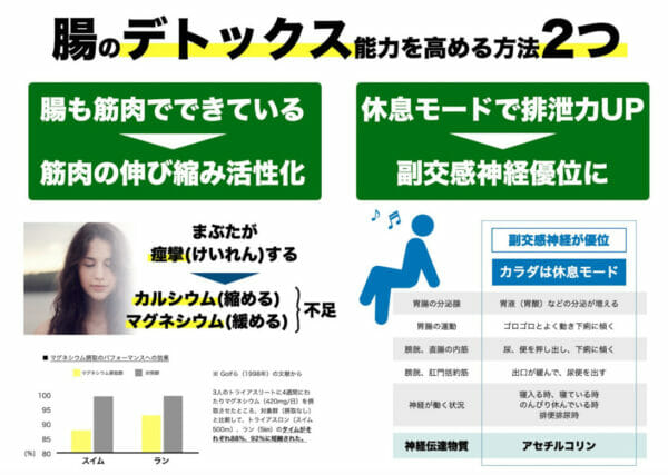 熱いお風呂に入って交感神経ばかり使っていると便秘になるかもしれないことを説明した画像