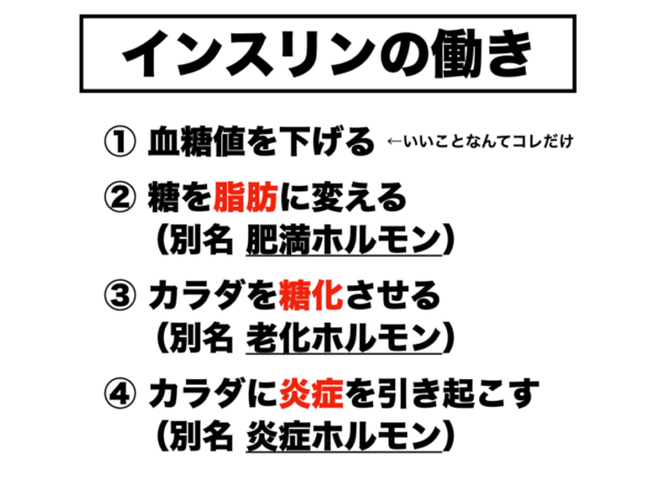 ノンアルビールを飲むと分泌されるインスリンには血糖値を下げる以外に、糖を脂肪に変えるはたらきがあることを説明した画像
