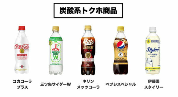 太ってしまう炭酸系トクホ商品の一覧画像