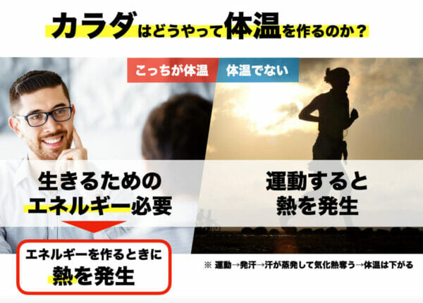 温活のために基礎体温をあげるのはエネルギーが必要だということをまとめたイメージ