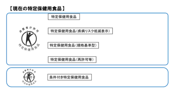 消費省Hpよりトクホのマークのイメージ