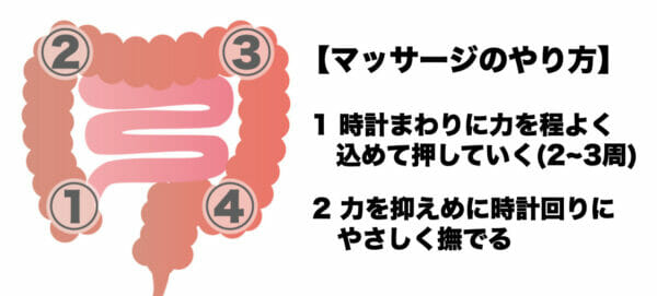 過敏性腸症候群に効果的なマッサージの方法のイメージ